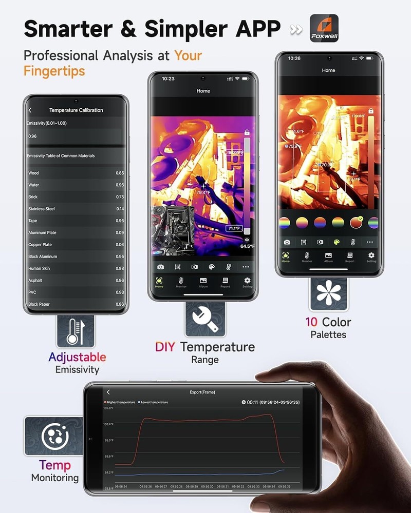 FOXWELL RT100 Thermal Imaging Camera for Android (USB-C): 256x192 IR Resolution