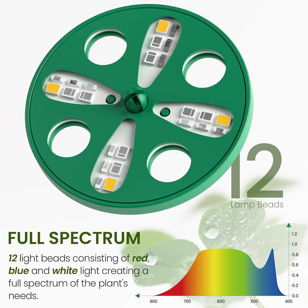 MIXC Seed Starter Kit with Grow Light, Elevated Seedling Tray Kit with Adjustabl