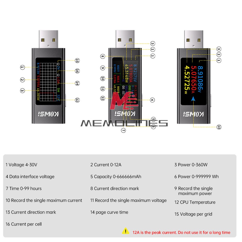 1.06" IPS Multi-function USB Tester Voltage Ammeter Power Meter DC 4-30V 0-8A