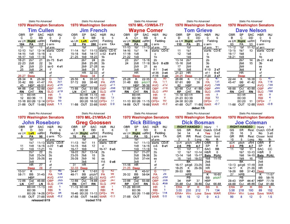 1970 Statis Pro Advanced Baseball Game