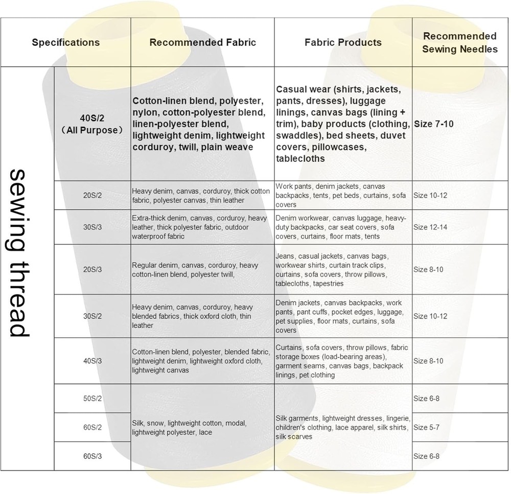 1800 Yards Serger Thread-Beige, All Purpose Thread for Sewing, Serger Thread ...