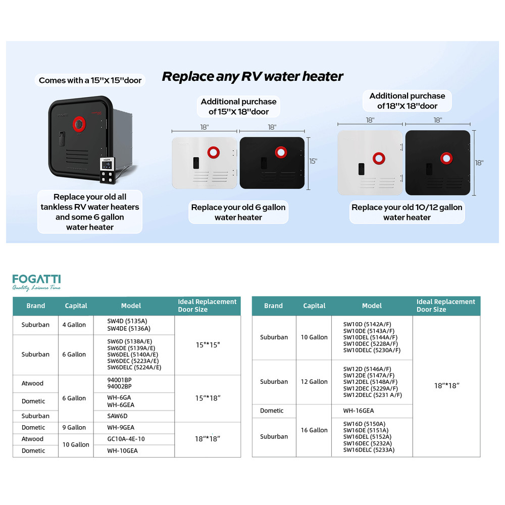 FOGATTI RV Tankless Water Heater Propane 3.6 GPM 66000 BTU +15"x15" Black Door