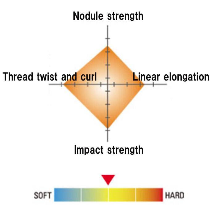 KUREHA SEAGUAR 150m #7 Fluorocarbon Line