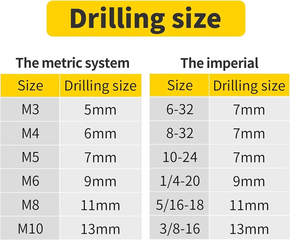 Rivet Nut Tool, Hand Nuts Riveter, Rivnut Tool with Metric and SAE, Rivet Nut