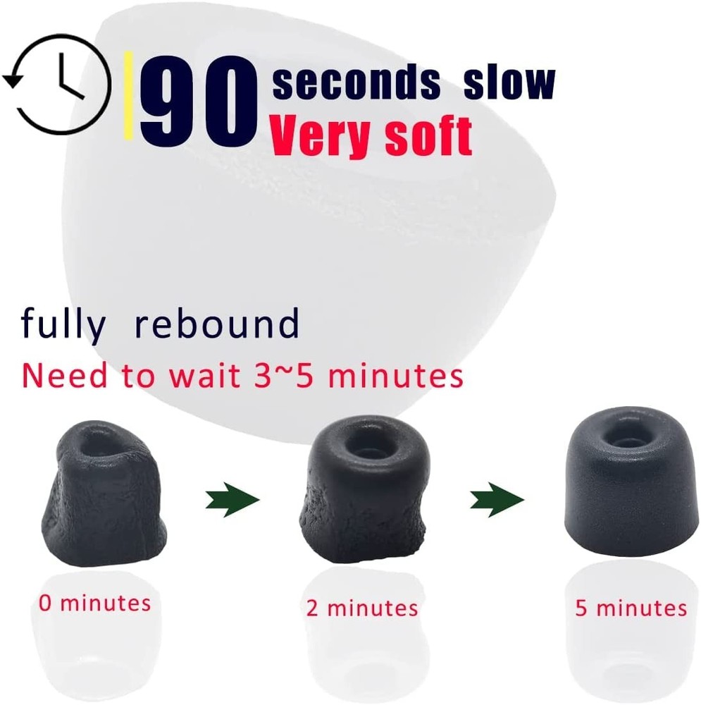 BLLQ Memory Foam Earbud Tips Replacement Eartips for Sony S M L 6 Pairs