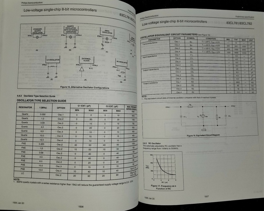 USED 1995 Philips 80C51-based 8-bit Microcontrollers