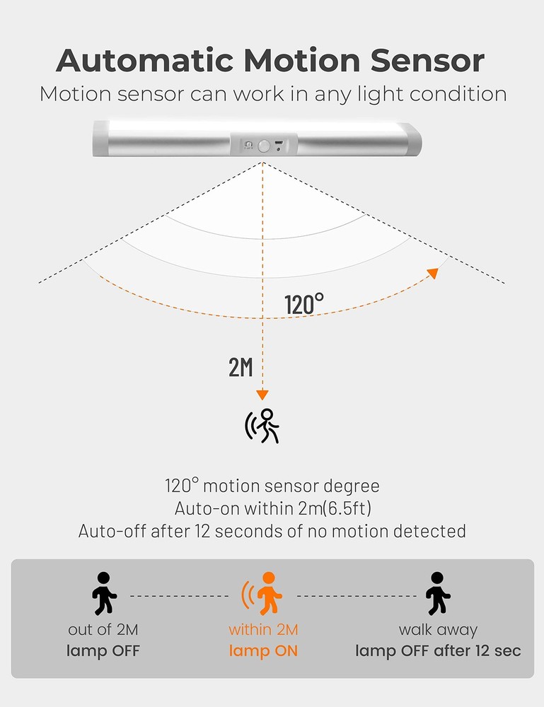 3 Pack Automatic Motion Sensor Closet Lights with Eye-Protection Design, LED ...