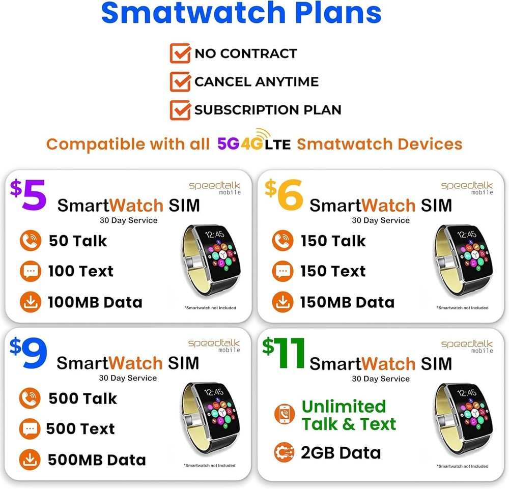 Secure Smartwatch SIM Card Starter Kit with Global Coverage - Activate Anytime