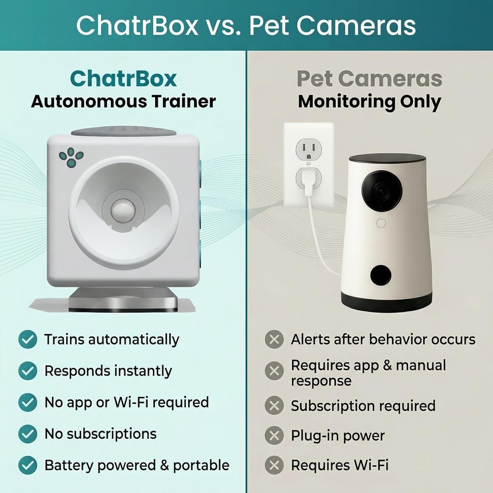 Pet Training Device for Immediate Behavior Control – Motion-Activated Voice G...