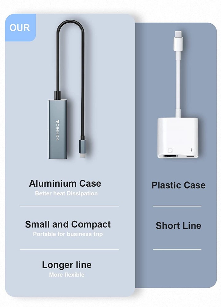 Ethernet to Lighting Adapter with USB Data Sync and Charge Plug and Play for LAN
