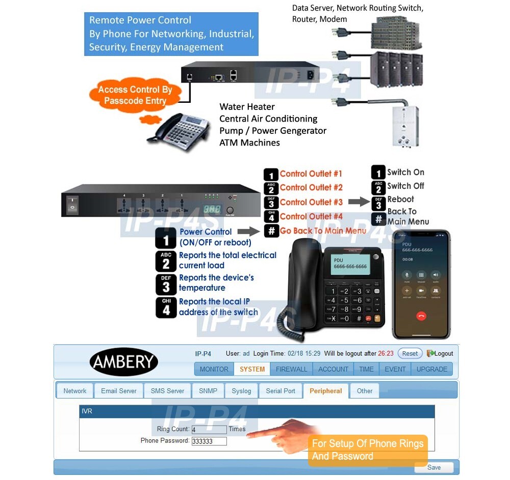 Universal 4-Port Remote Power/Phone/Web Control