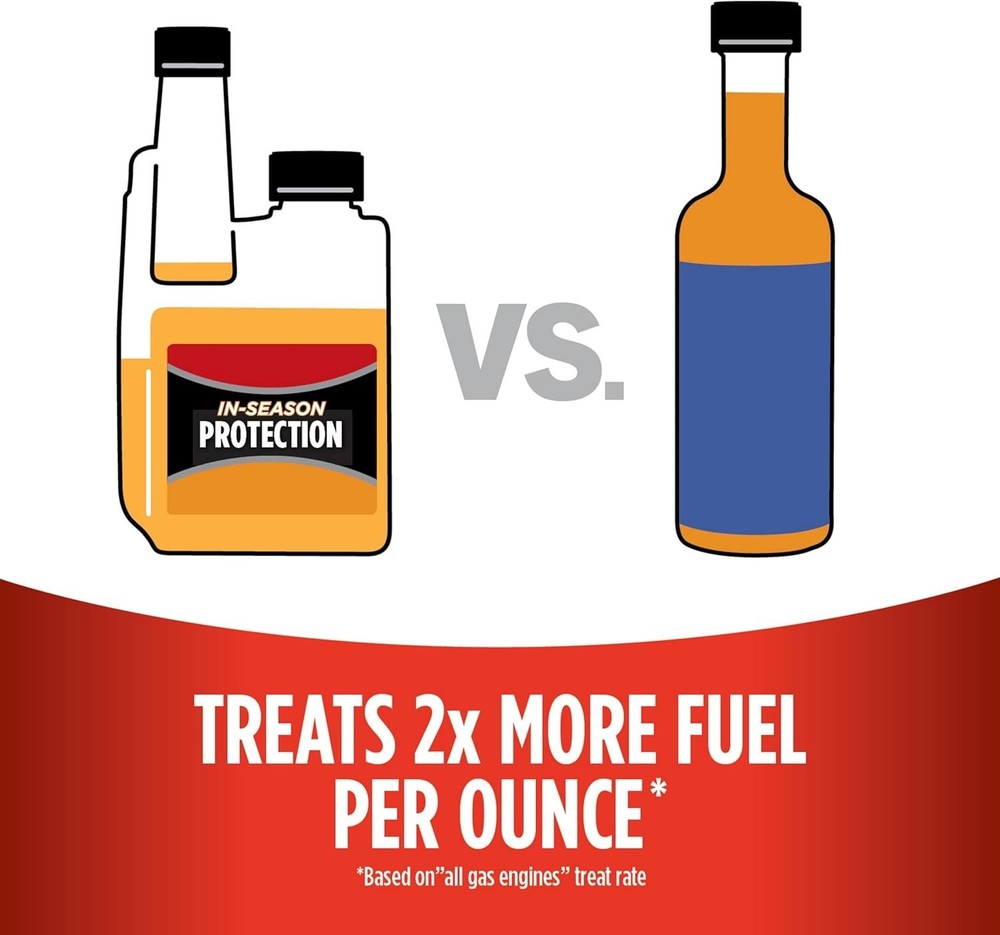 In-Season Fuel Protection
