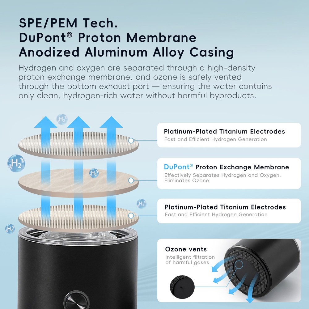 Portable Hydrogen Water Bottle 3000~5000ppb 290ml - SPE PEM Technology 2025 NEW!