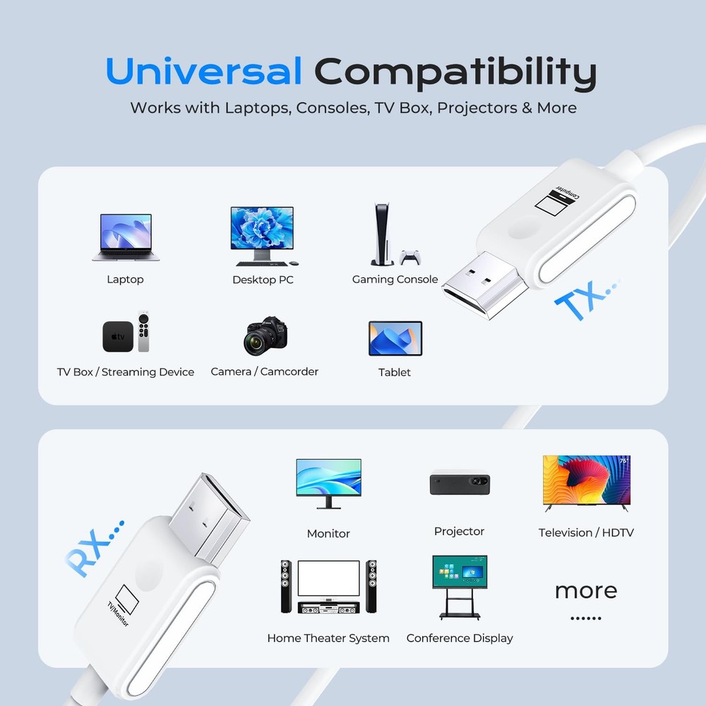 Wireless HDMI Transmitter and Receiver 100FT/30M, 4K Decode 1080P Output, Plug &