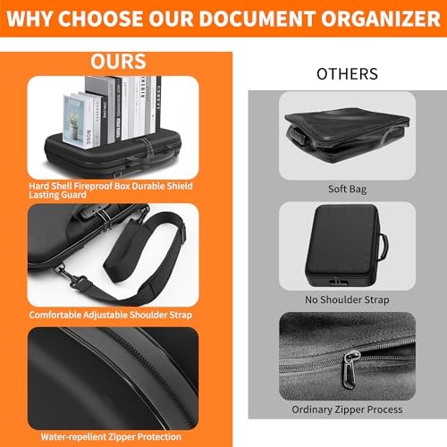 Fireproof Document Box with Lock & Shoulder Strap,Hard Shell Case Document