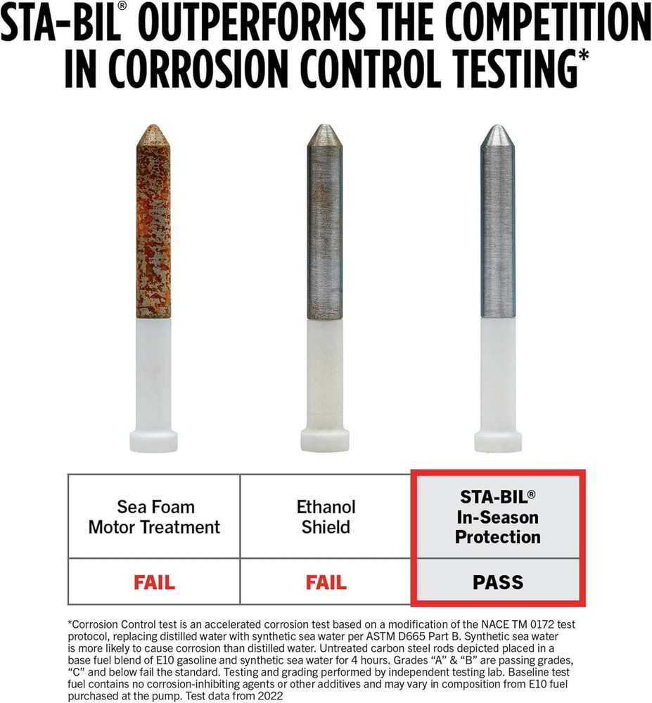 In-Season Fuel Protection