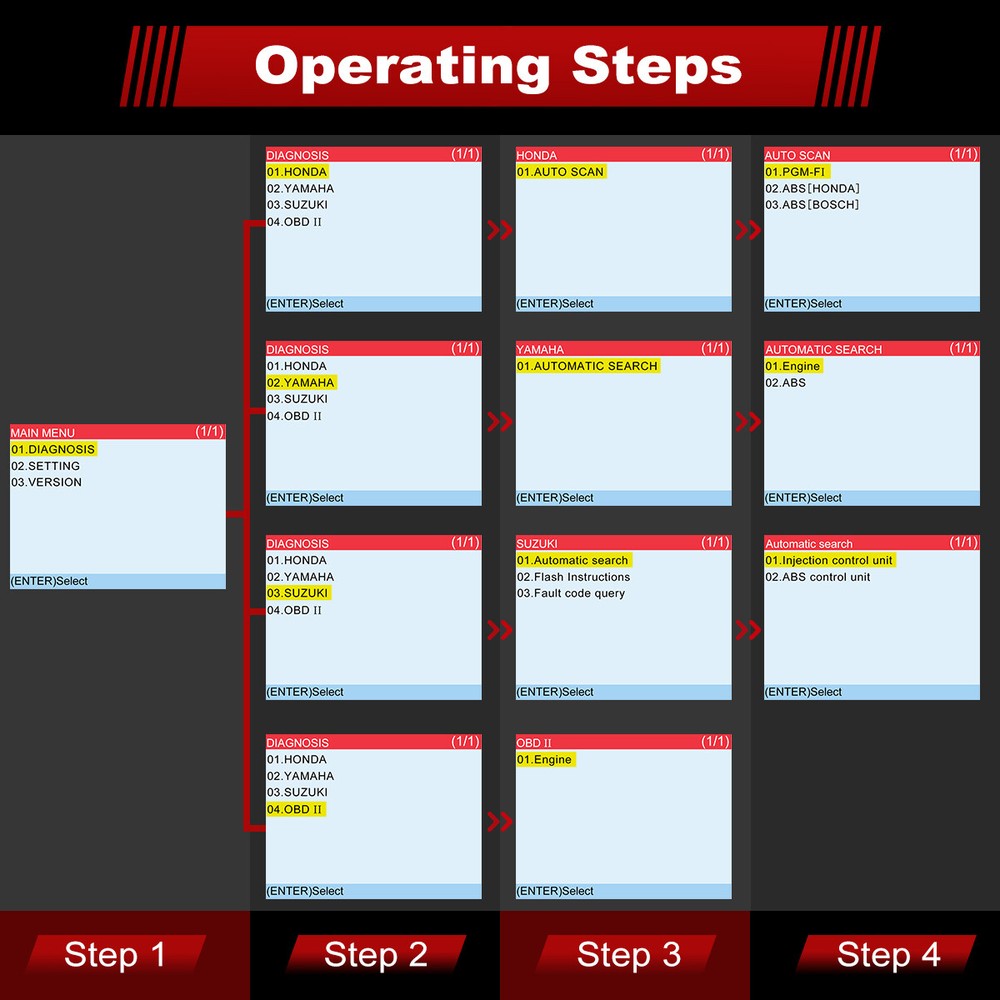 Motorcycle OBD2 Scanner Motorcycles Code Reader Diagnostic Tool Engine ABS