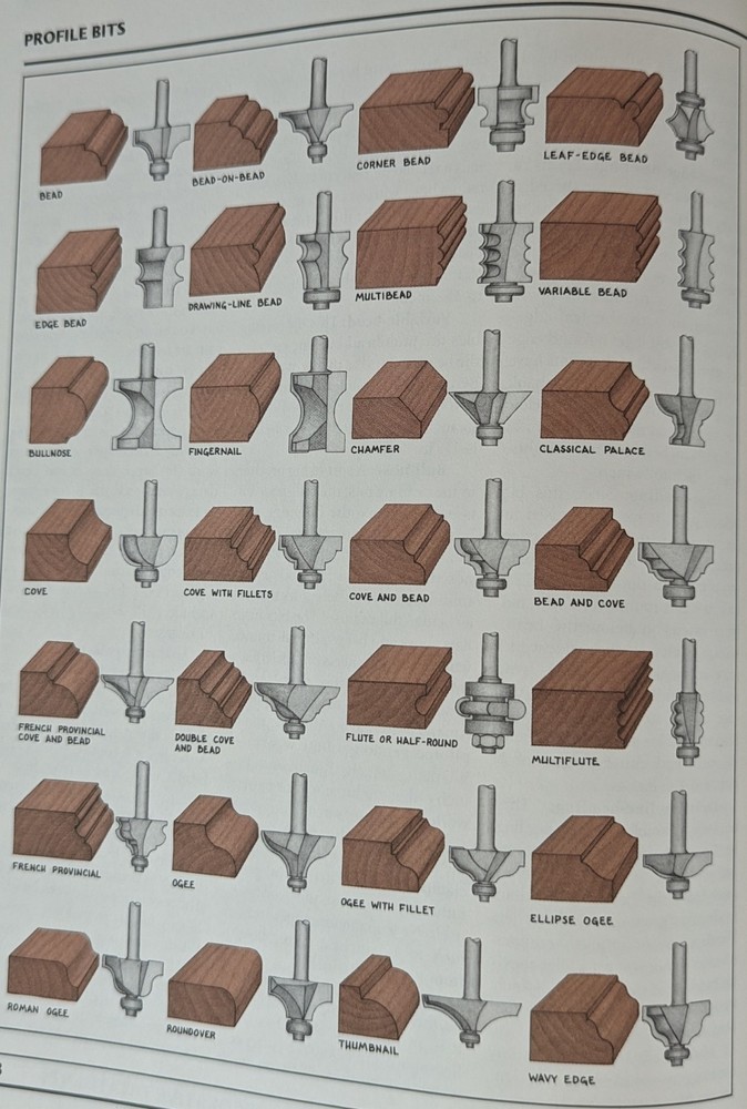***WOODWORKING WITH THE ROUTER HC BOOK***