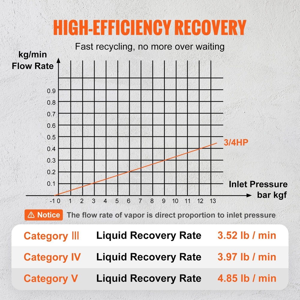 3/4HP Balanced Performance AC Recovery Machine Optimized for Quick Transfers