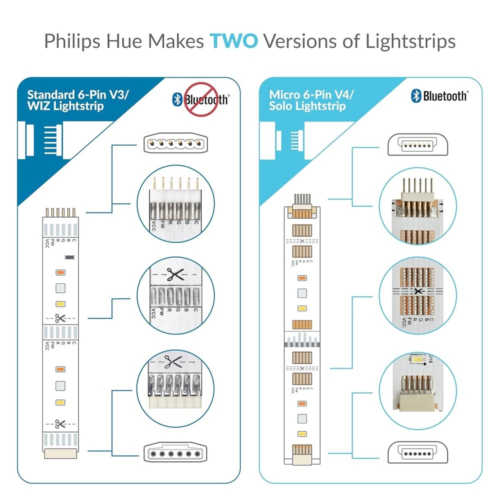 Flexible Corner Connector/Extension Cable for Philips Hue, WiZ Lightstrip 2in...