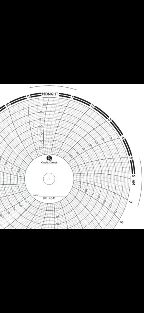 Graphic controls bristol 4641 circular charts
