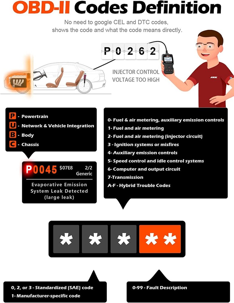 Ancel AD310 Car OBD2 Scanner Code Reader Auto Diagnostic Scan Tool Check Engine