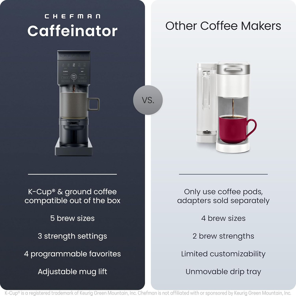 Caffeinator Single Serve Coffee Maker, Brew Kcups & Grounds, Drip Coffee Machine