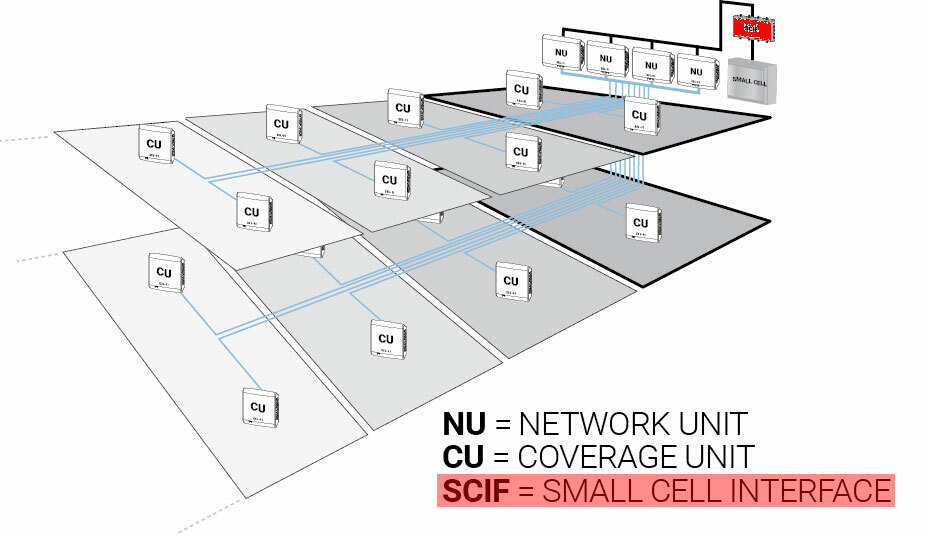 Nextivity Cel-Fi New Small Cell Interface Kit Q34-SCI for QUATRA Network Units