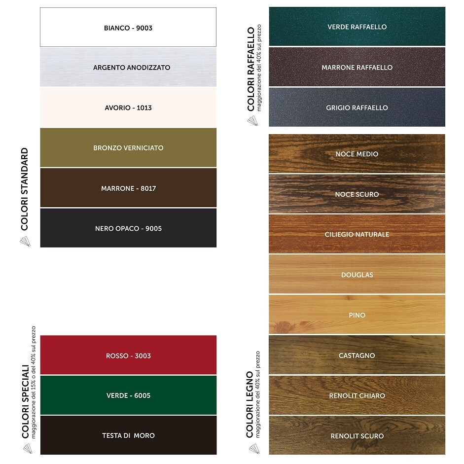 55mm Roller Windproof Mosquito Net, Chain and Magnetic Hook, CUSTOMIZED