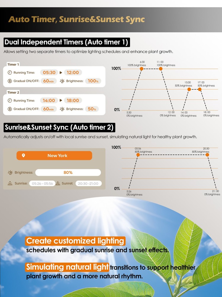 GLOWRIUM 4PC/SET LED Grow Lights for Indoor Plants Full Spectrum Auto Timer