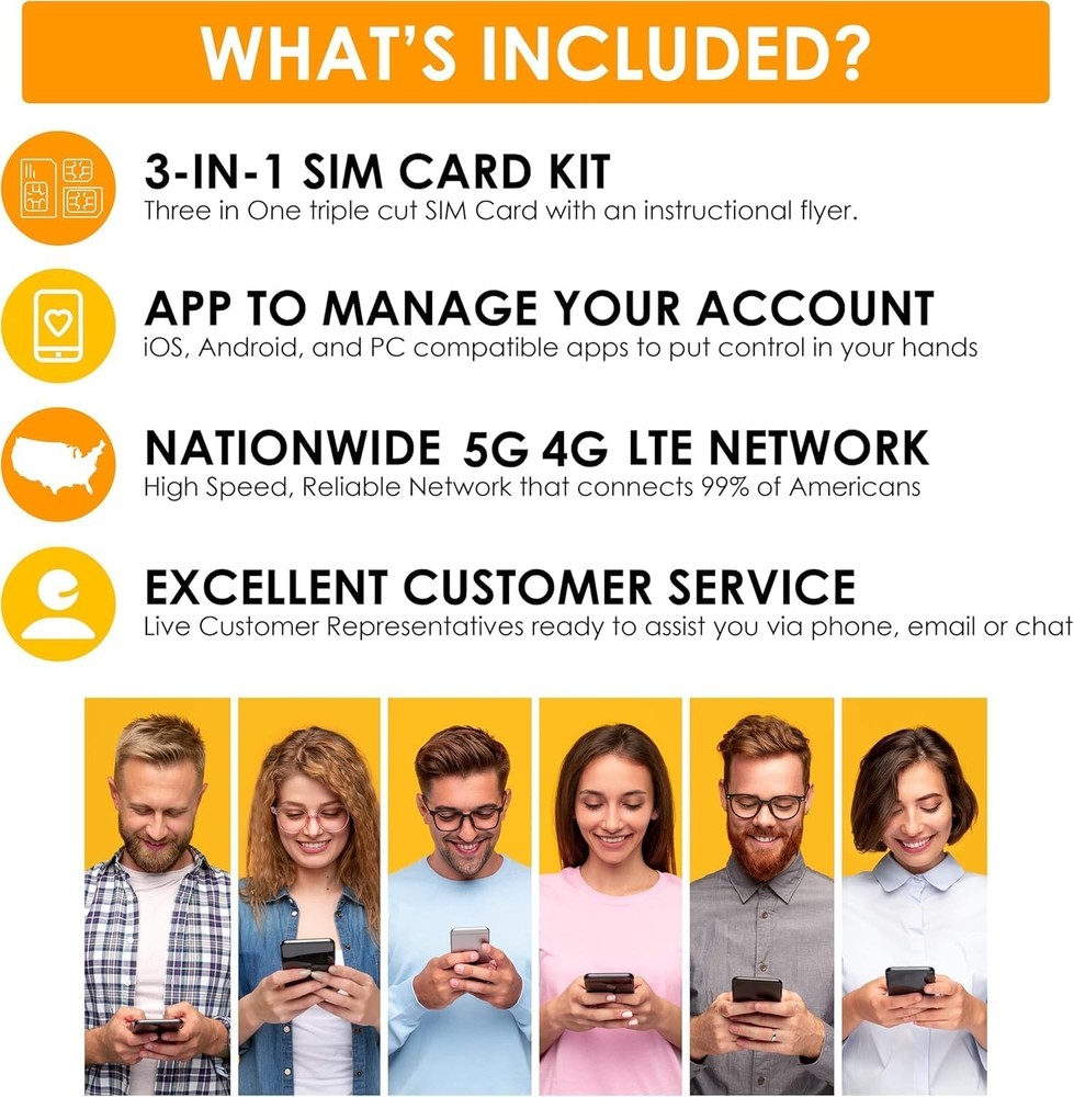 Versatile GPS Tracker SIM Card Kit - Standard, Micro, Nano Sizes for All Devices
