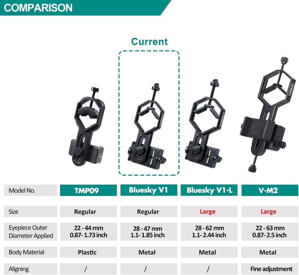 Durable Smartphone Telescope Adapter Compatible with Binoculars & Microscopes