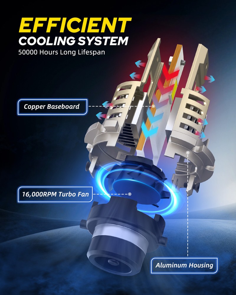 2X D2S D2R LED Headlight Bulb Replace HID Xenon Super White 6500K Conversion Kit