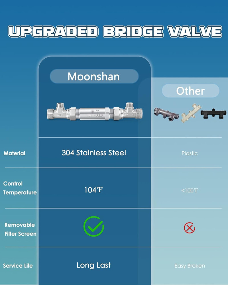 Upgraded Bypass Sensor Valve Kit for Instant Hot Water Recirculating System 304