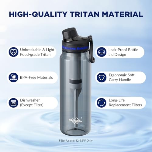 Filtered Water Bottle, C3 Water Bottle Filter with Replaceable Grey ACFX 2