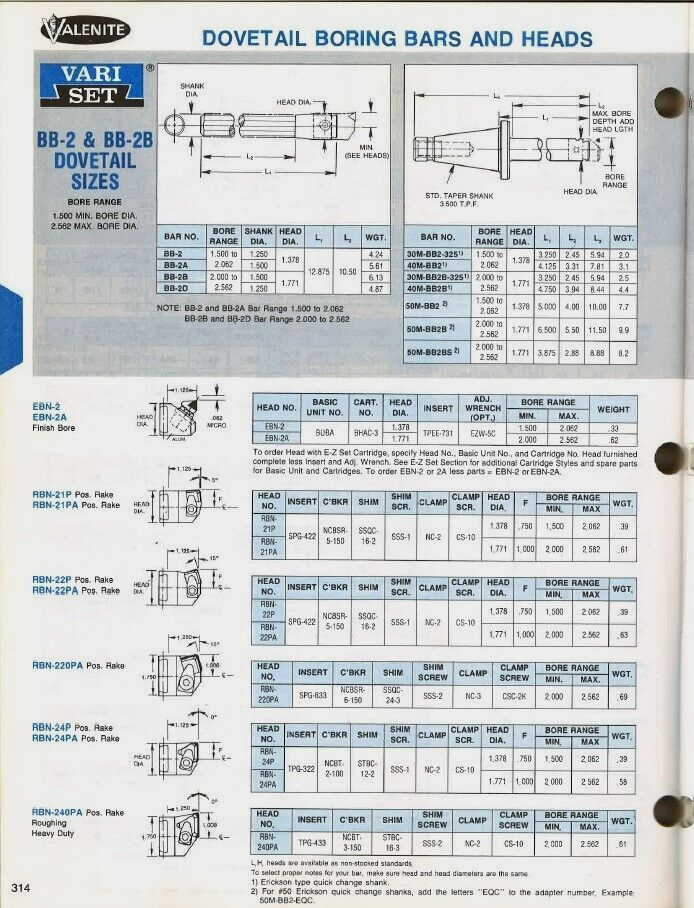 VALENITE, VARI-SET, #RBN-240PA HEAD C672