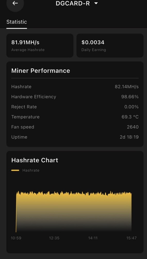 (2) Goldshell Byte Crypto Miner Only ( 3 DG cards)