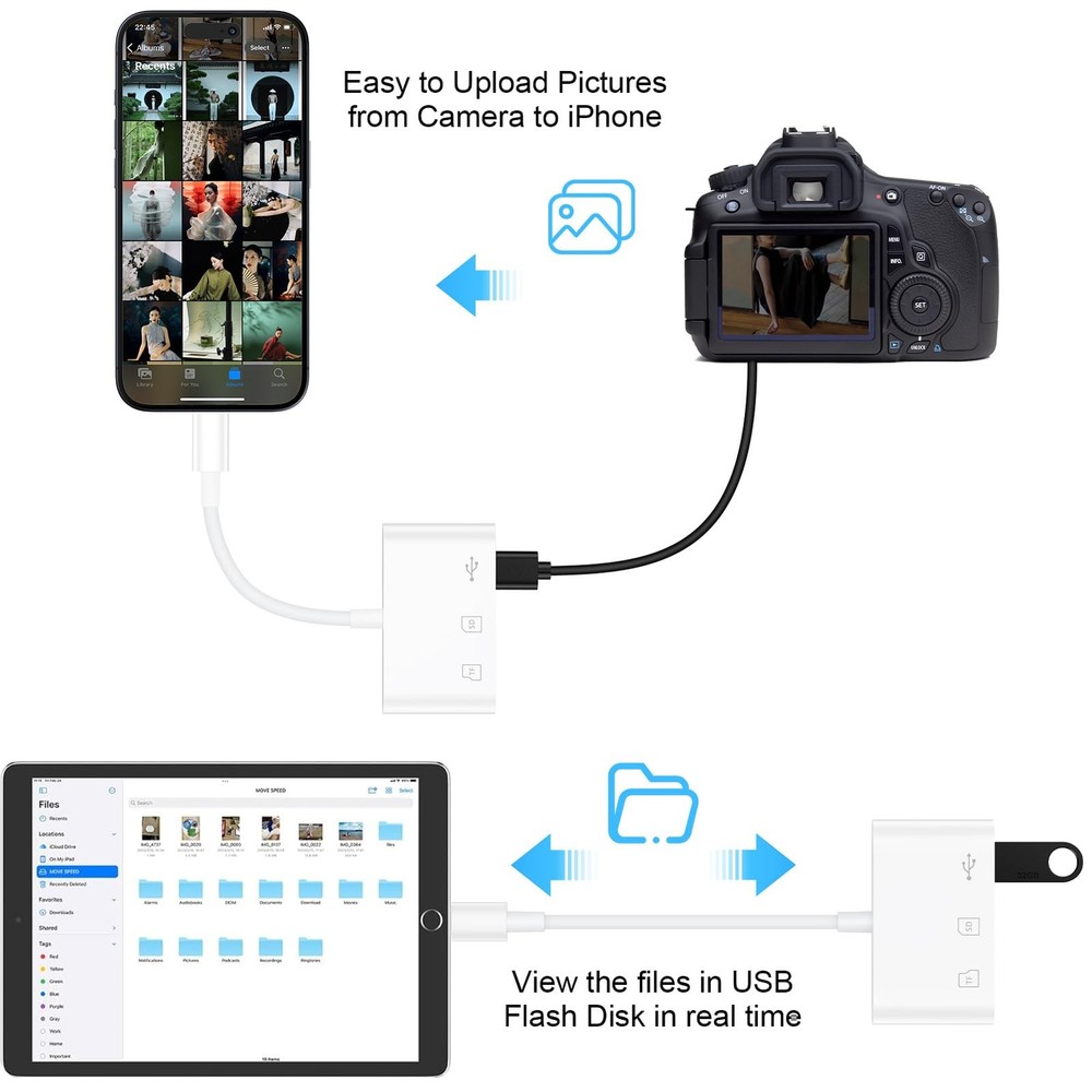 USB C SD Card Reader Digital Camera Adapter for iPhone 17e/16e/16 Pro White