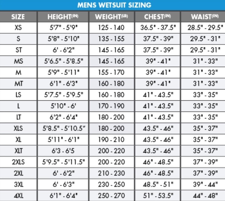 O'Neill Epic 3/2mm Back Zip Wetsuit - Men's - Medium / Black/Black