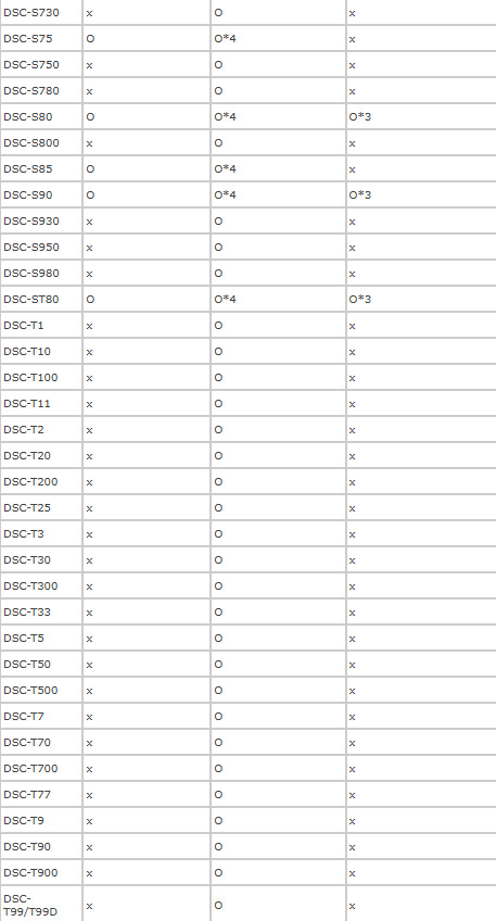 Sony Genuine Memory Stick Pro Magic Gate 512MB MSX-512S Camera Memory Card