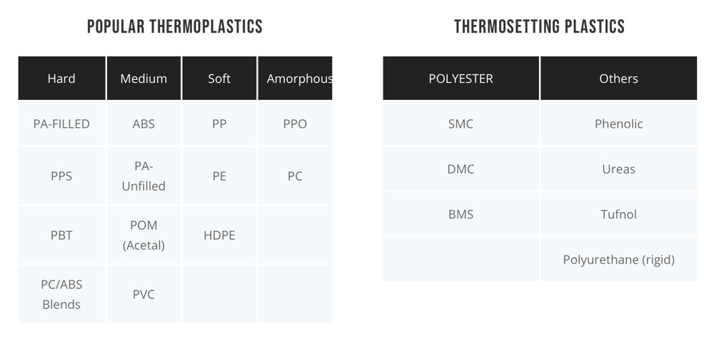 BANC-LOK BRASS INSERT FOR PLASTIC M4 X 7.9