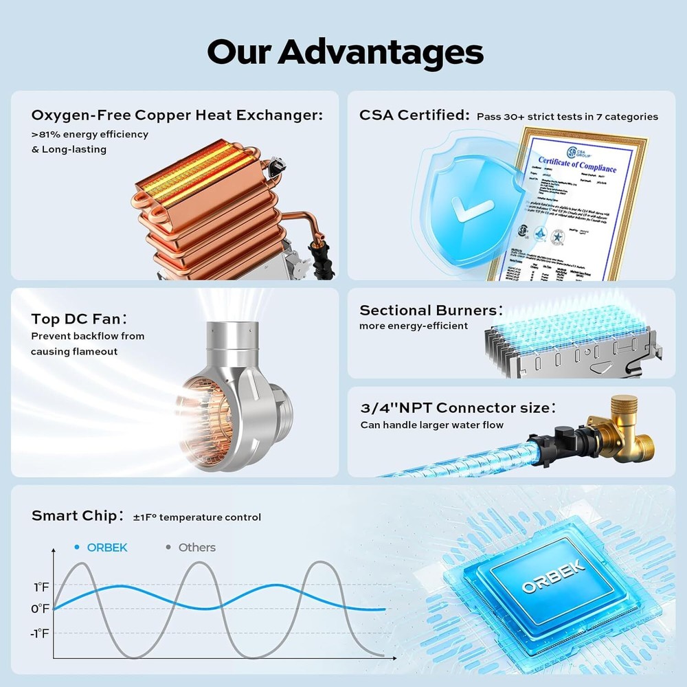 Tankless Water Heater Natural Gas 3.6 GPM 80,000 BTU On-Demand Hot Water