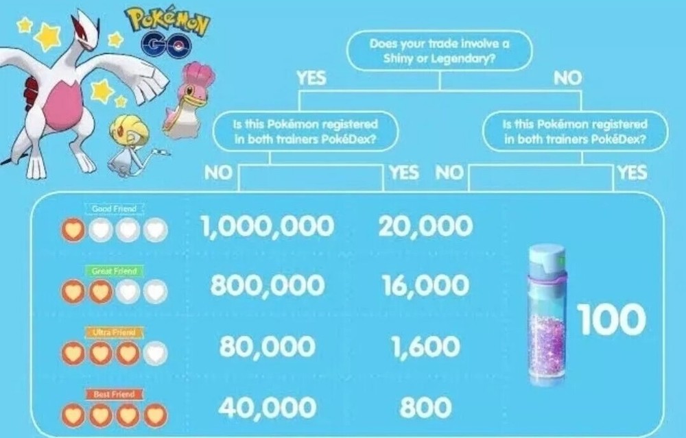 Pokémon Tapu Lele Go!!