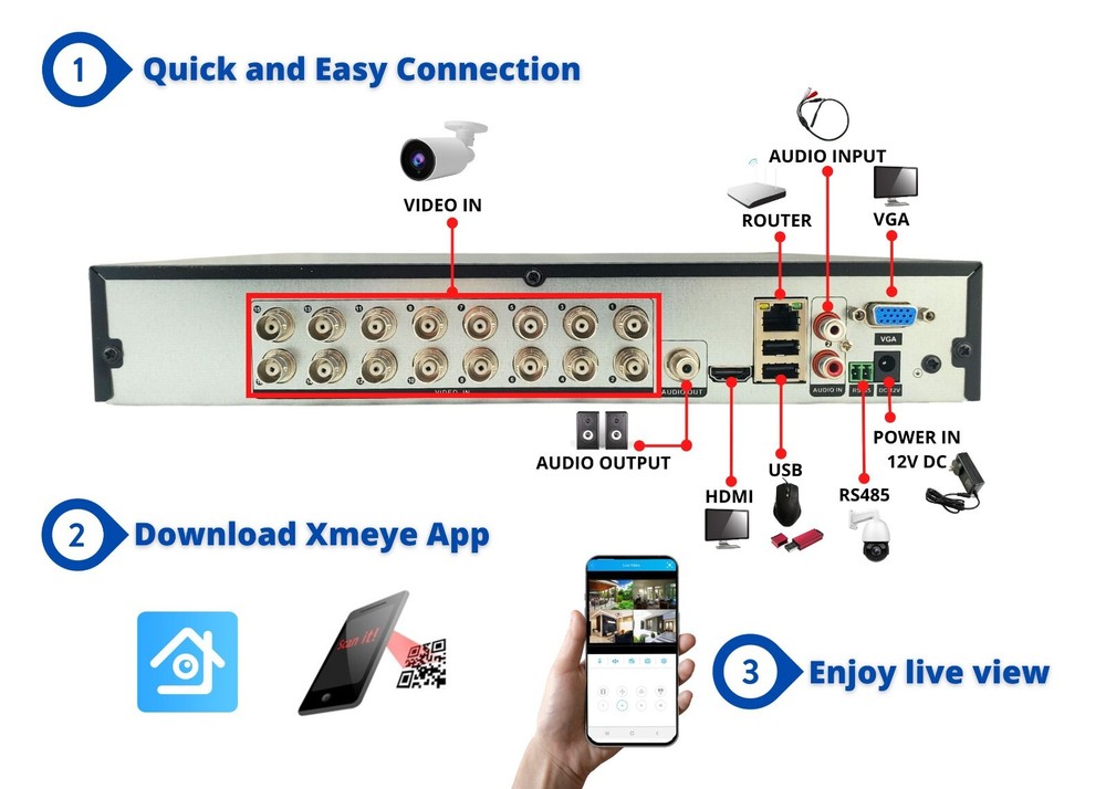 16 Channel H.265 DVR Security Surveillance Recorder 2TB Hard Drive for Recording