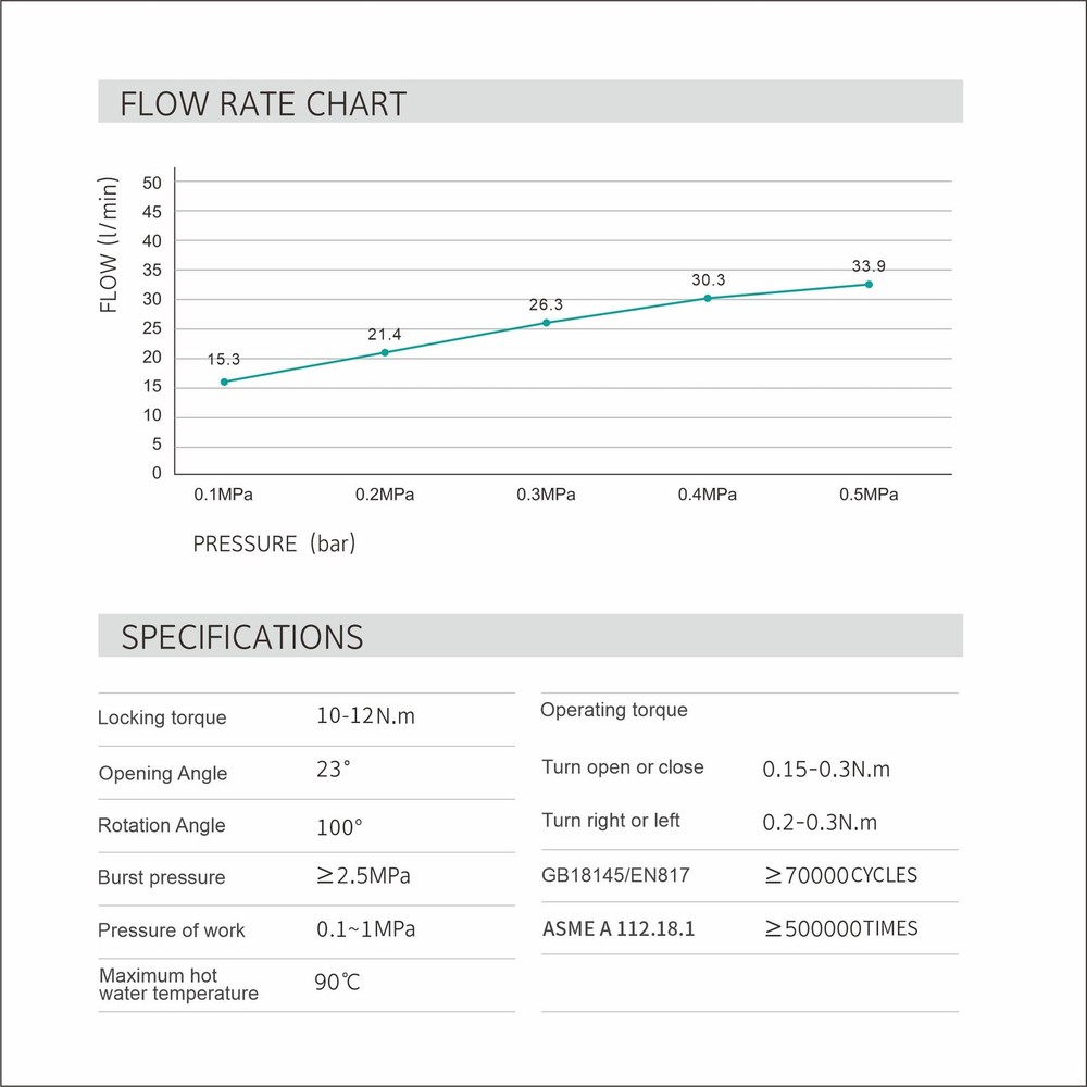 40mm MING DI Diameter Low Torque Ceramic Cartridge Torque（idle）