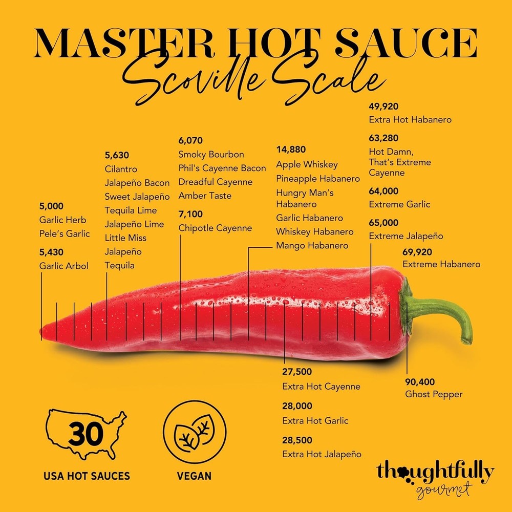 Mini Hot Sauce Collection Gift Pack, 30 Flavors