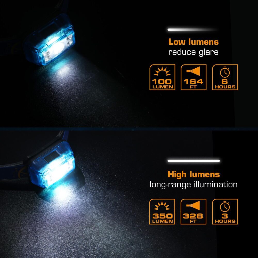 EverBrite 2 Pack LED Headlamp USB Rechargeable Headlight 5 Modes 120° Adjustable