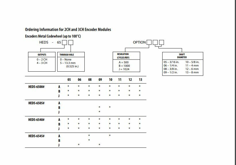 HP Agilent 56mm 1000PPR Three Channel Digital Optical Encoder HEDS-6540 #B13