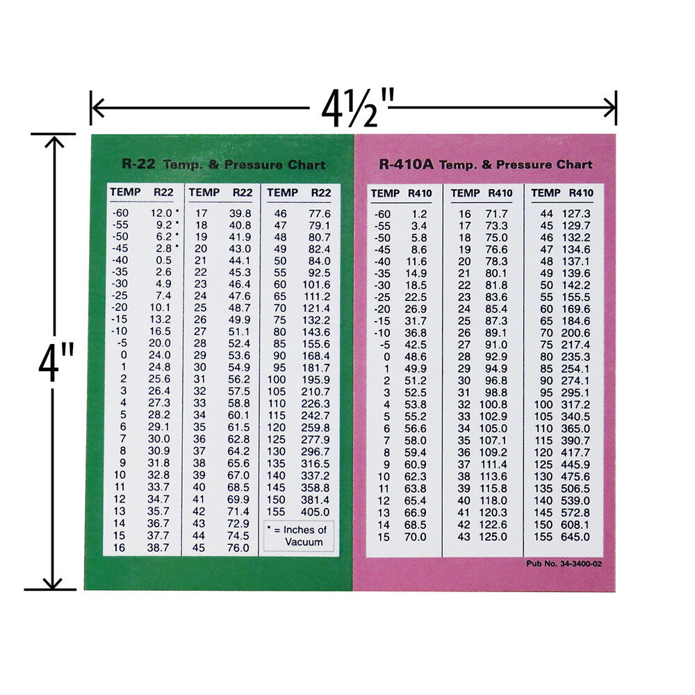 R-22 R-410A Temp & Pressure Temperature Chart