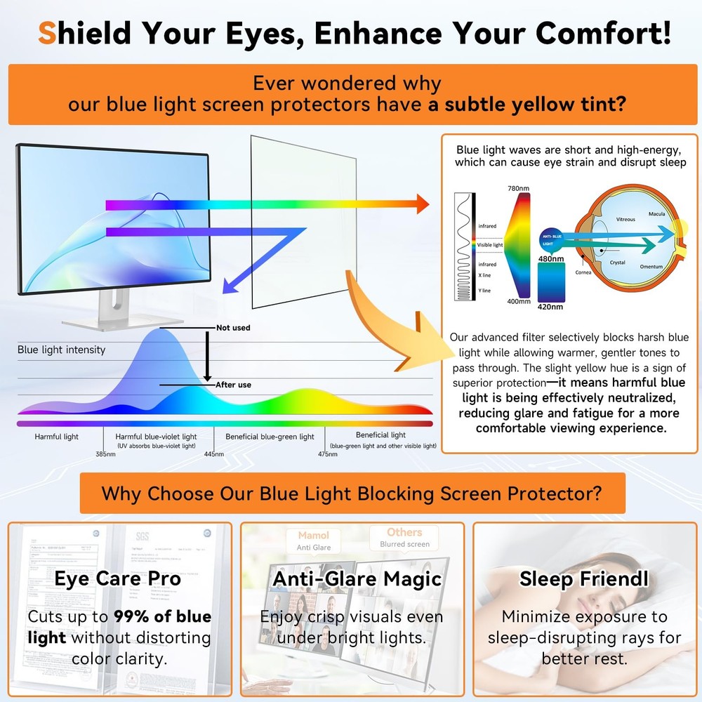 [2-Pack] 22 Inch Computer Blue Light Blocking Screen Protector for 16:10 Wide...